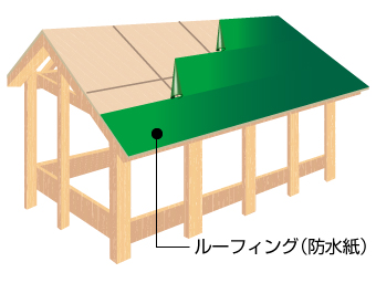 構造　ルーフィング　イラスト